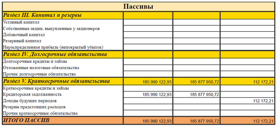 Раздел пассивов в управленческом балансе БИТ.ФИНАНС