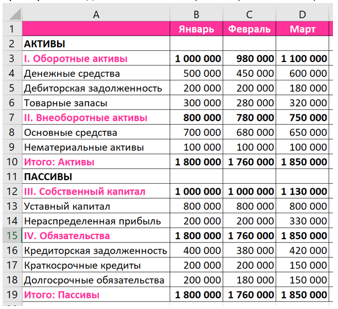 Структура управленческого баланса в Excel